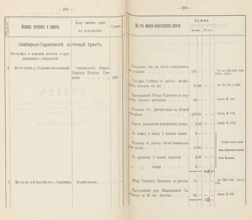 Страница 152