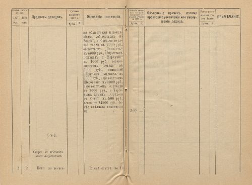 Страница 276