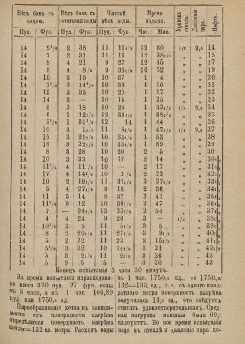 Страница 435
