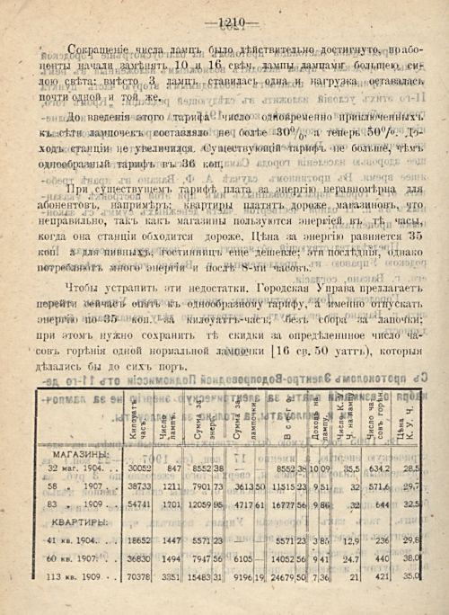 Страница 1296