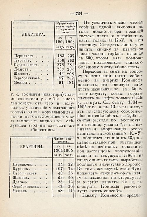 Страница 788