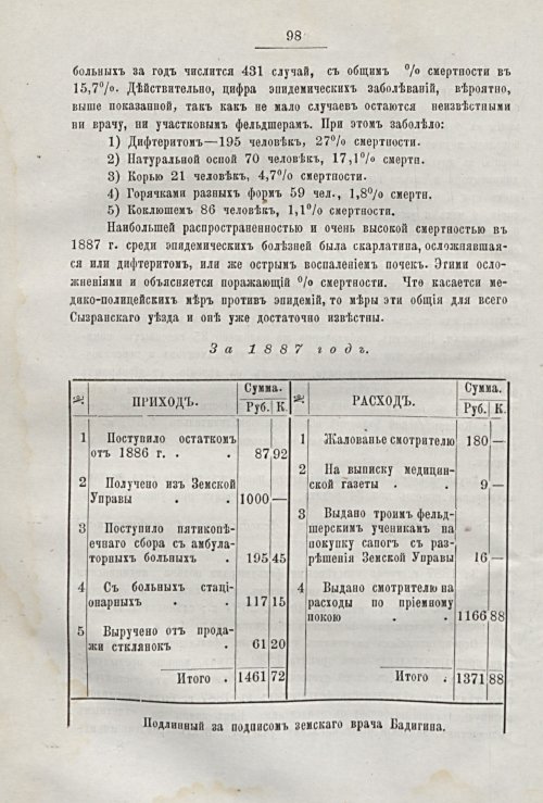 Страница 94