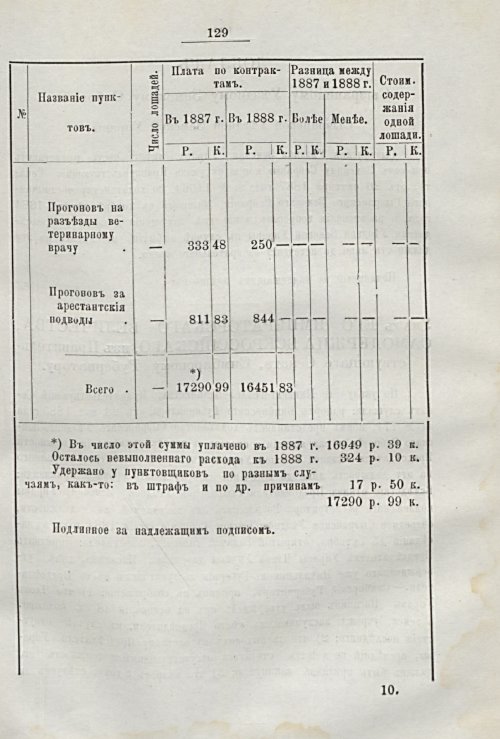 Страница 121