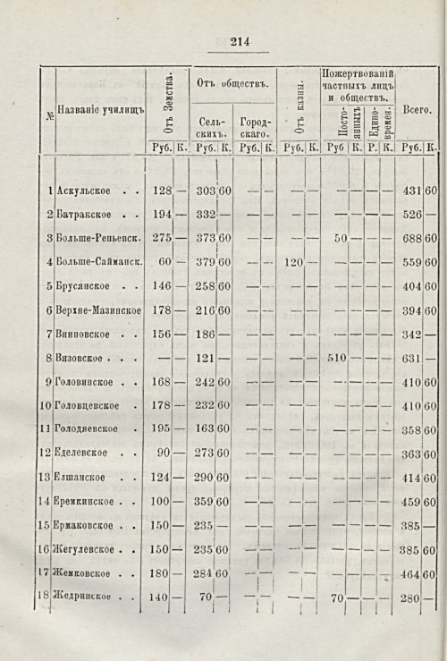 Страница 191