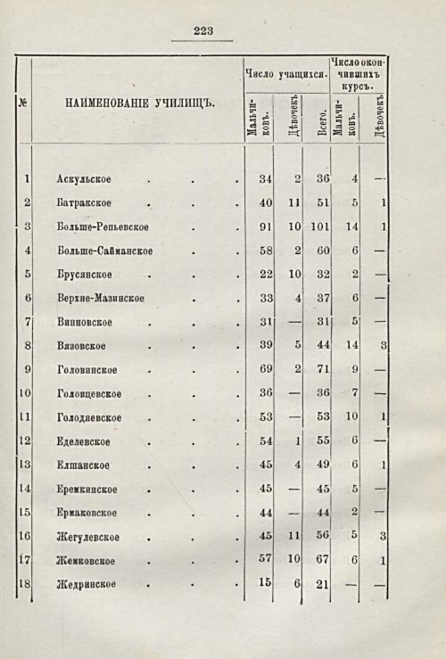 Страница 200