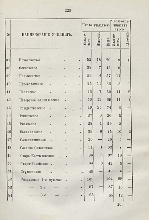 Страница 202