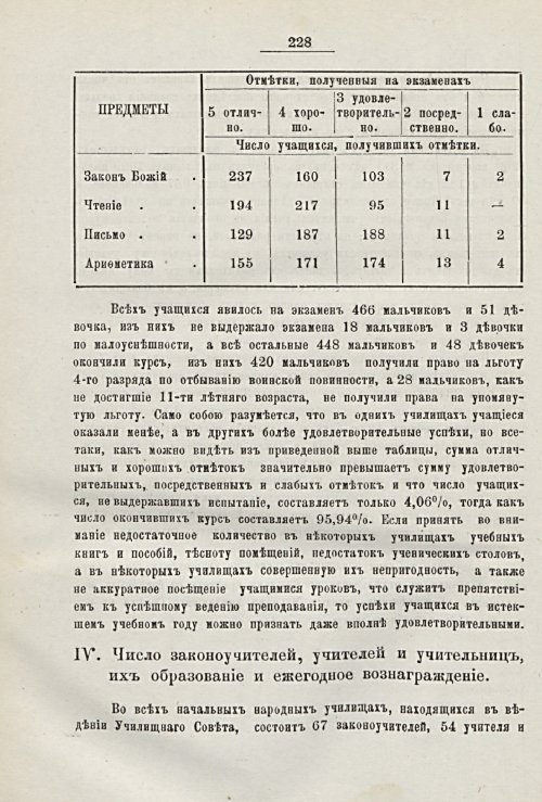Страница 205