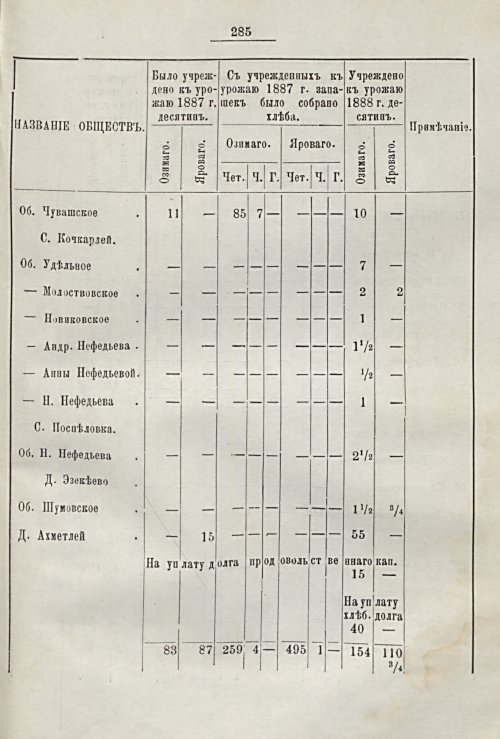 Страница 249