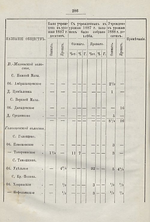 Страница 250