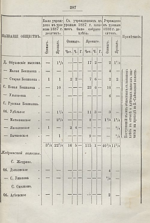 Страница 251