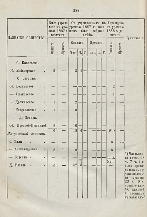 Страница 252