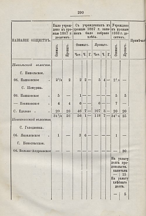 Страница 254
