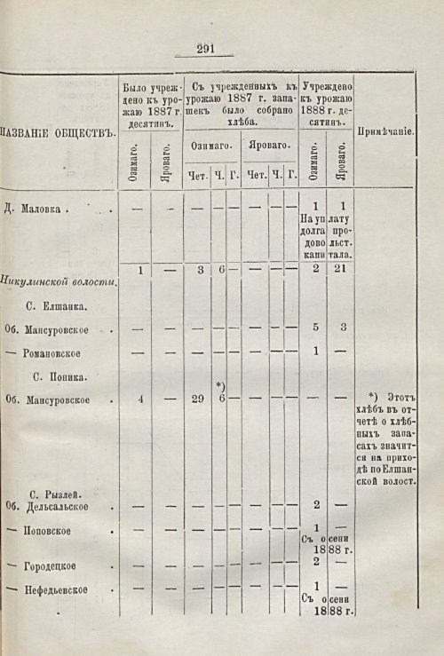 Страница 255