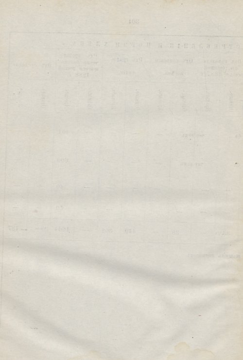 Страница 263