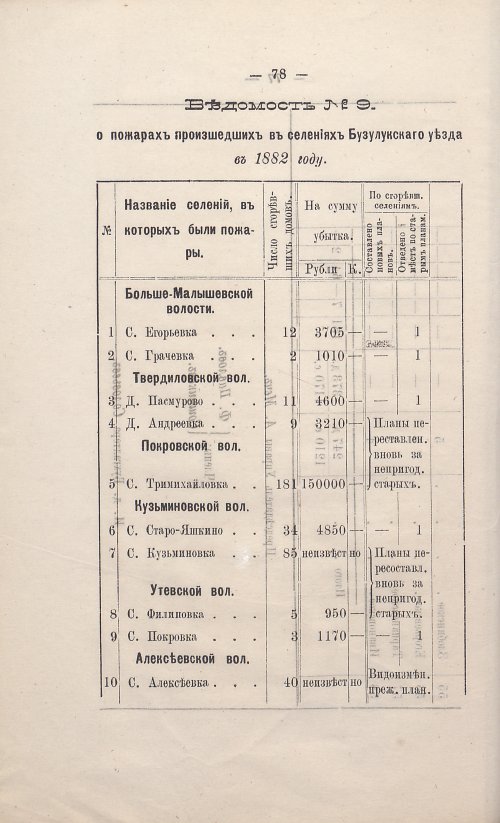 Страница 77
