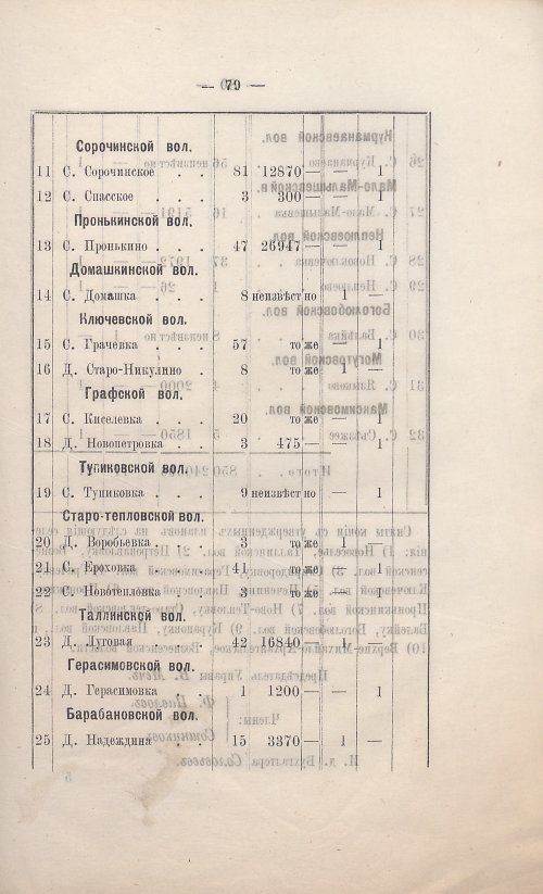 Страница 78