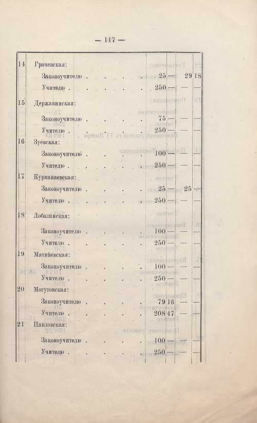 Страница 105