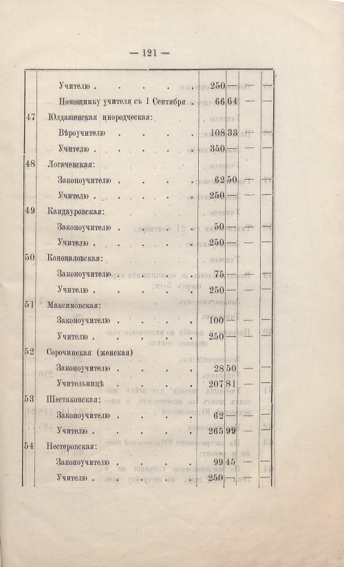 Страница 109