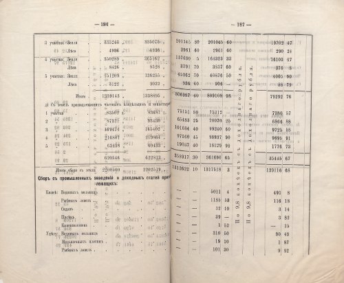 Страница 148