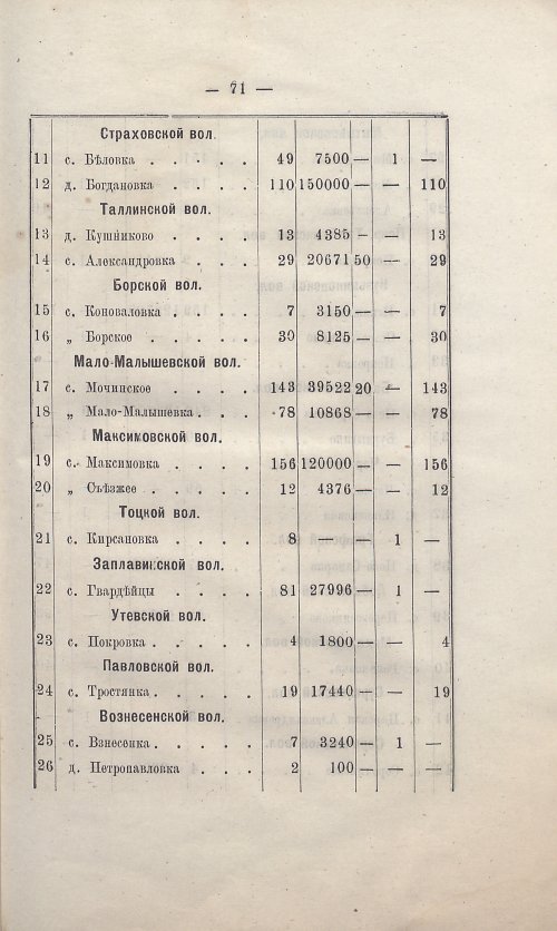 Страница 70