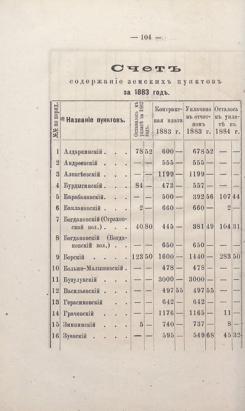 Страница 92