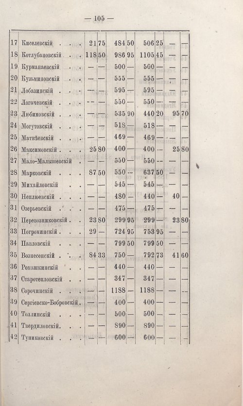 Страница 93