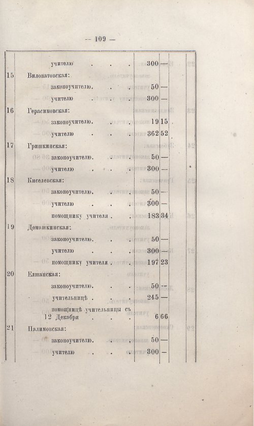 Страница 97