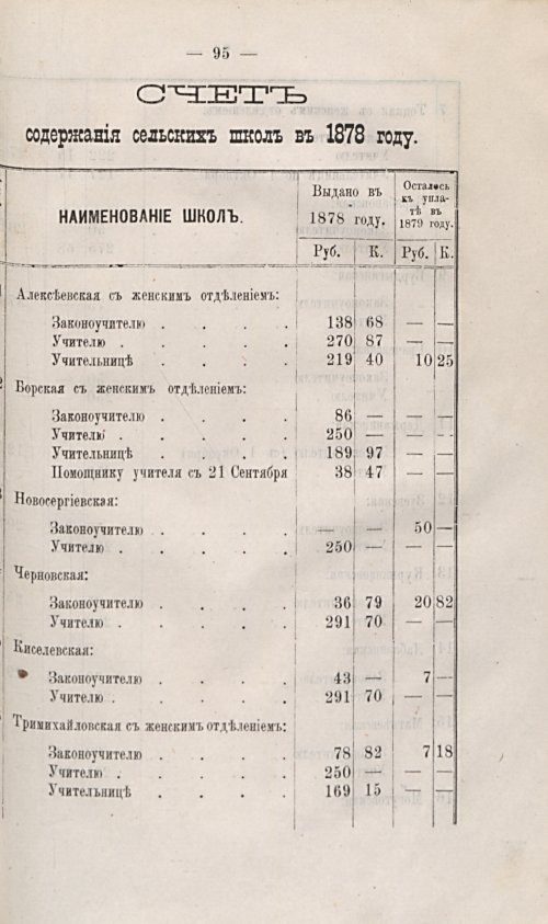 Страница 92