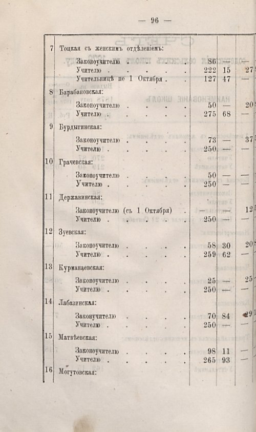 Страница 93