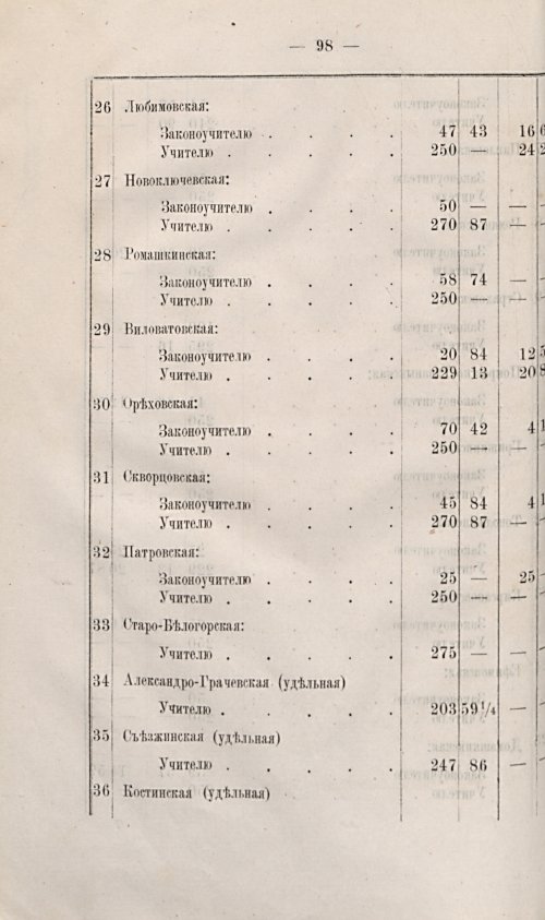 Страница 95