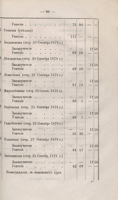 Страница 96
