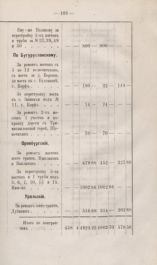 Страница 100