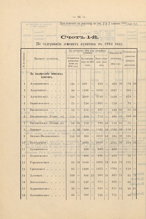 Страница 47