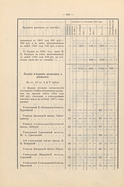 Страница 71