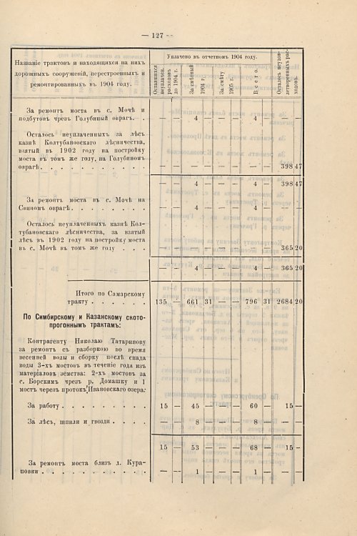 Страница 98