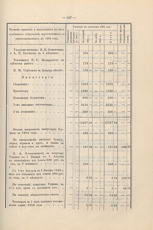 Страница 108