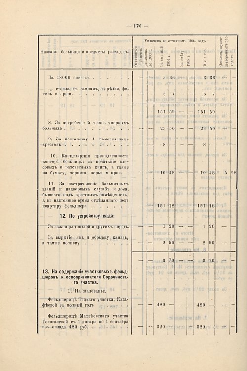 Страница 141