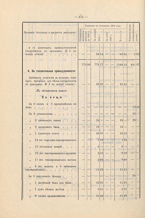 Страница 145
