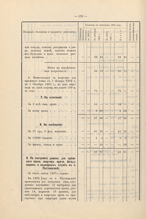 Страница 147