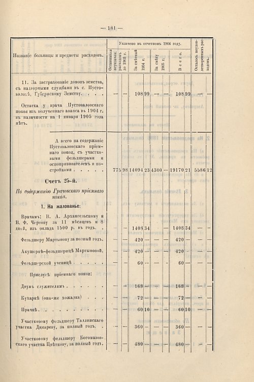 Страница 152