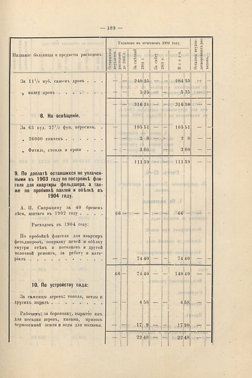 Страница 160