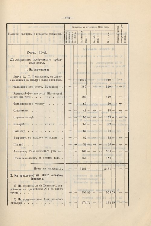 Страница 174