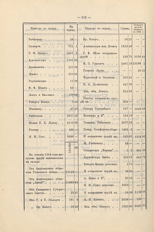 Страница 189