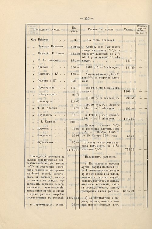 Страница 191