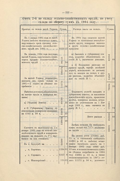 Страница 193