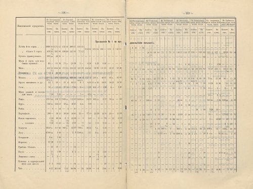 Страница 197