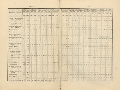 Страница 200