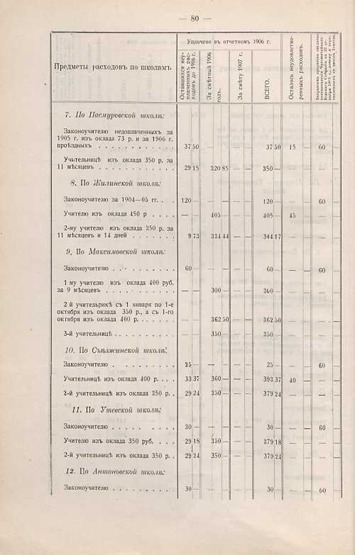 Страница 51