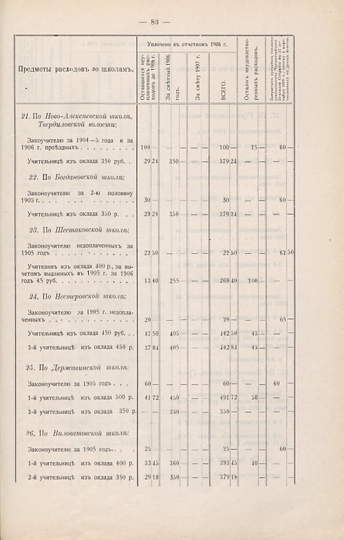 Страница 54