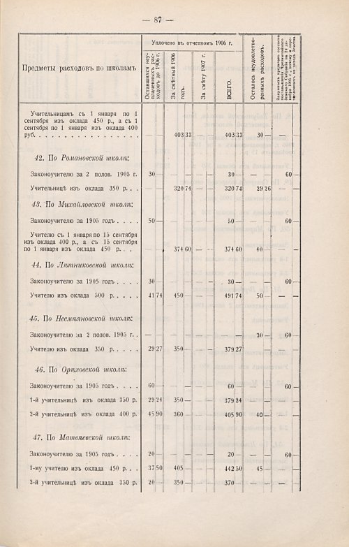 Страница 58